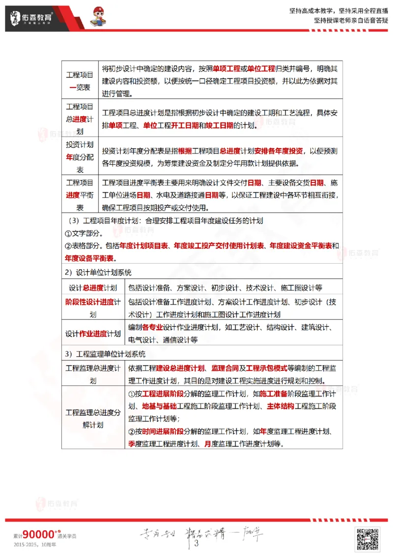 2025.5.18佑森教育林子婷授课一建项目管理《第四、五章》专用讲义，版权所有，侵权必究_2026年一级建造师_2026年一建管理_2025年一建管理SVIP_02-基础精讲✿高端面授✿深度强化