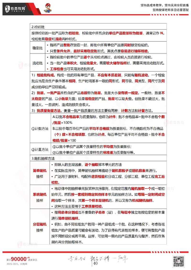 2025.5.18佑森教育林子婷授课一建项目管理《第四、五章》专用讲义，版权所有，侵权必究_2026年一级建造师_2026年一建管理_2025年一建管理SVIP_02-基础精讲✿高端面授✿深度强化