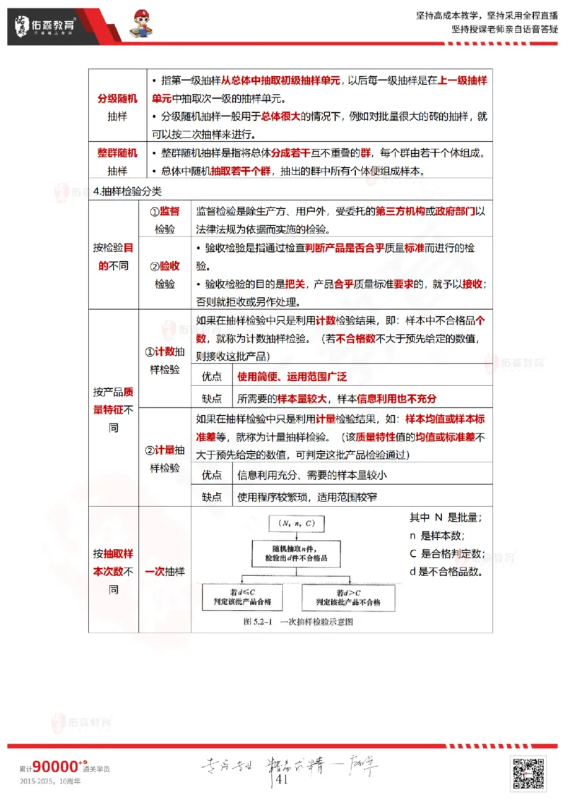 2025.5.18佑森教育林子婷授课一建项目管理《第四、五章》专用讲义，版权所有，侵权必究_2026年一级建造师_2026年一建管理_2025年一建管理SVIP_02-基础精讲✿高端面授✿深度强化