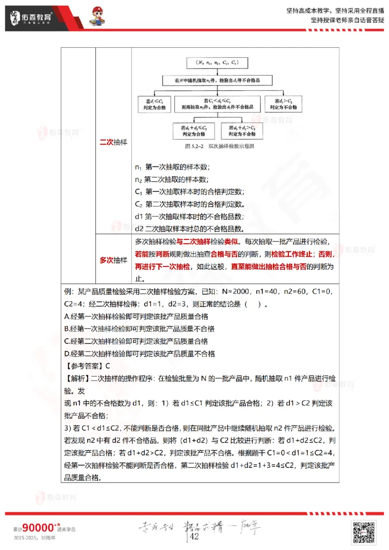 2025.5.18佑森教育林子婷授课一建项目管理《第四、五章》专用讲义，版权所有，侵权必究_2026年一级建造师_2026年一建管理_2025年一建管理SVIP_02-基础精讲✿高端面授✿深度强化
