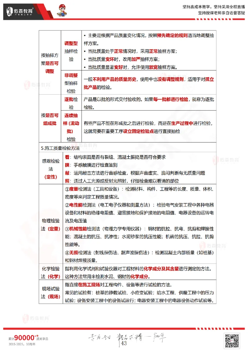 2025.5.18佑森教育林子婷授课一建项目管理《第四、五章》专用讲义，版权所有，侵权必究_2026年一级建造师_2026年一建管理_2025年一建管理SVIP_02-基础精讲✿高端面授✿深度强化