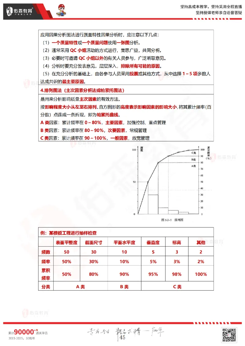 2025.5.18佑森教育林子婷授课一建项目管理《第四、五章》专用讲义，版权所有，侵权必究_2026年一级建造师_2026年一建管理_2025年一建管理SVIP_02-基础精讲✿高端面授✿深度强化