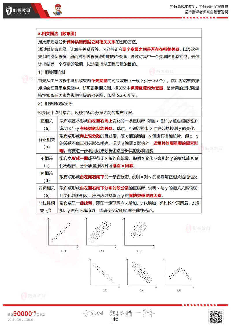 2025.5.18佑森教育林子婷授课一建项目管理《第四、五章》专用讲义，版权所有，侵权必究_2026年一级建造师_2026年一建管理_2025年一建管理SVIP_02-基础精讲✿高端面授✿深度强化
