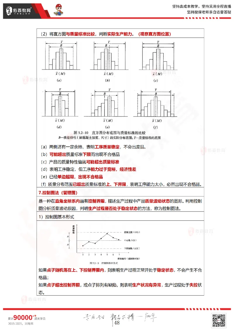 2025.5.18佑森教育林子婷授课一建项目管理《第四、五章》专用讲义，版权所有，侵权必究_2026年一级建造师_2026年一建管理_2025年一建管理SVIP_02-基础精讲✿高端面授✿深度强化