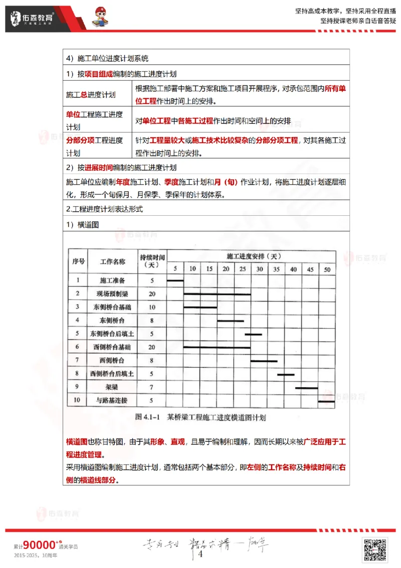 2025.5.18佑森教育林子婷授课一建项目管理《第四、五章》专用讲义，版权所有，侵权必究_2026年一级建造师_2026年一建管理_2025年一建管理SVIP_02-基础精讲✿高端面授✿深度强化