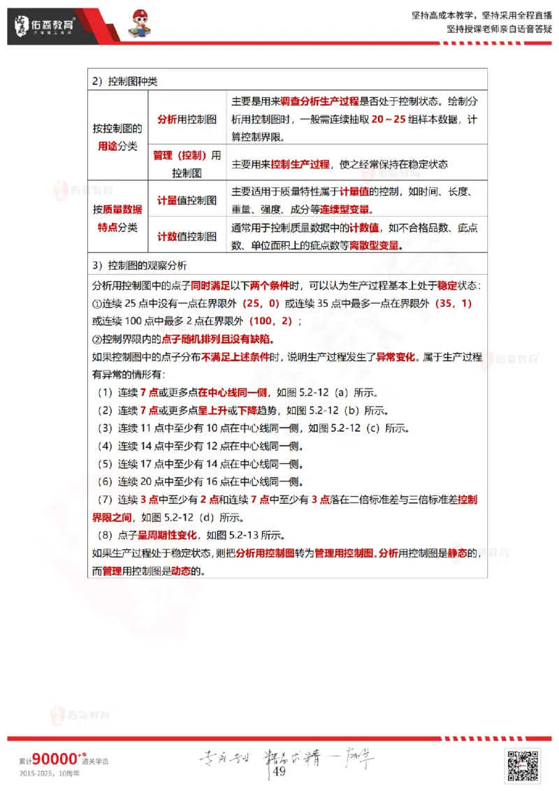 2025.5.18佑森教育林子婷授课一建项目管理《第四、五章》专用讲义，版权所有，侵权必究_2026年一级建造师_2026年一建管理_2025年一建管理SVIP_02-基础精讲✿高端面授✿深度强化