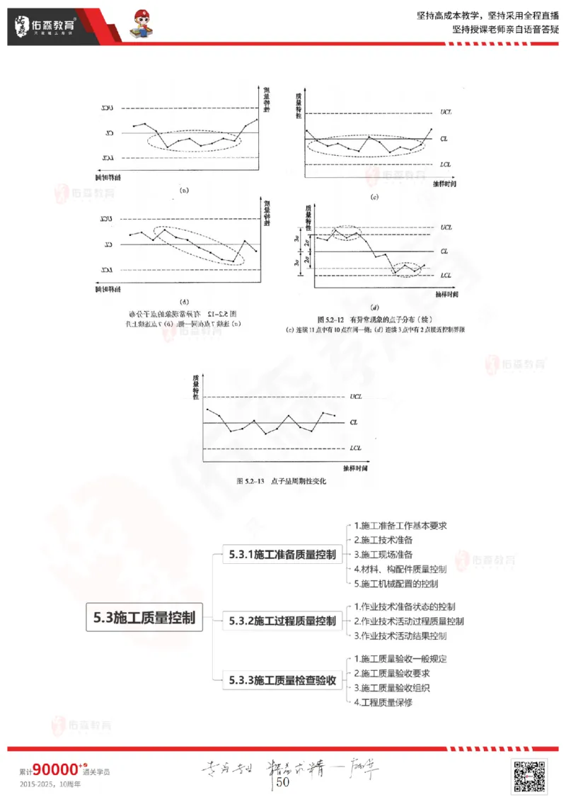 2025.5.18佑森教育林子婷授课一建项目管理《第四、五章》专用讲义，版权所有，侵权必究_2026年一级建造师_2026年一建管理_2025年一建管理SVIP_02-基础精讲✿高端面授✿深度强化