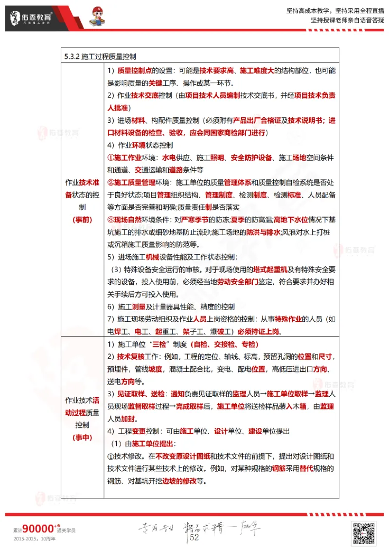 2025.5.18佑森教育林子婷授课一建项目管理《第四、五章》专用讲义，版权所有，侵权必究_2026年一级建造师_2026年一建管理_2025年一建管理SVIP_02-基础精讲✿高端面授✿深度强化