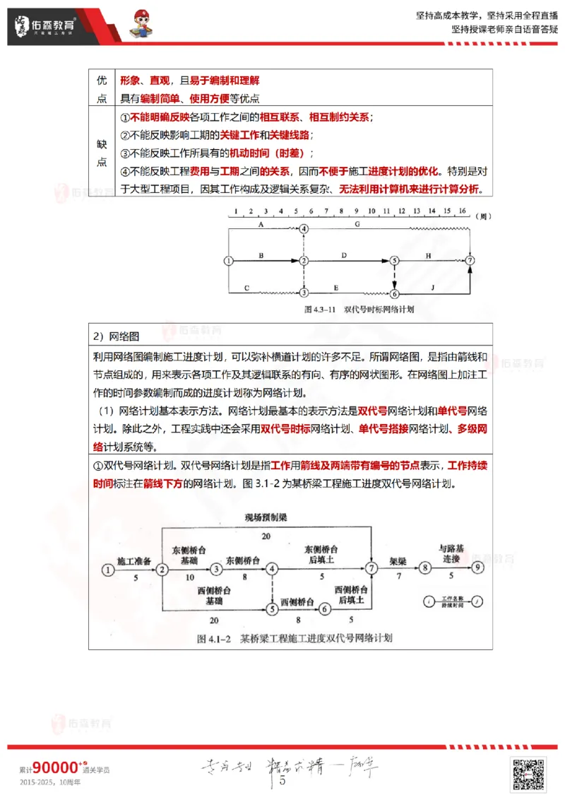 2025.5.18佑森教育林子婷授课一建项目管理《第四、五章》专用讲义，版权所有，侵权必究_2026年一级建造师_2026年一建管理_2025年一建管理SVIP_02-基础精讲✿高端面授✿深度强化