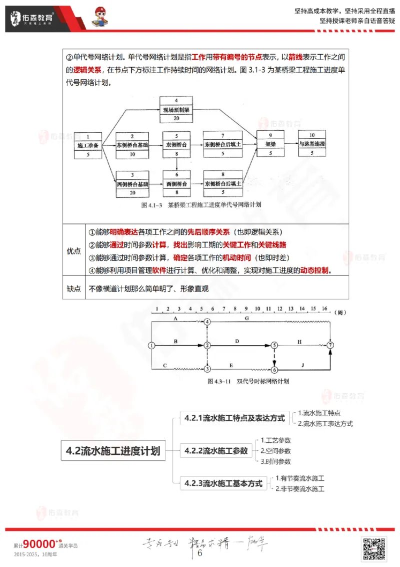 2025.5.18佑森教育林子婷授课一建项目管理《第四、五章》专用讲义，版权所有，侵权必究_2026年一级建造师_2026年一建管理_2025年一建管理SVIP_02-基础精讲✿高端面授✿深度强化