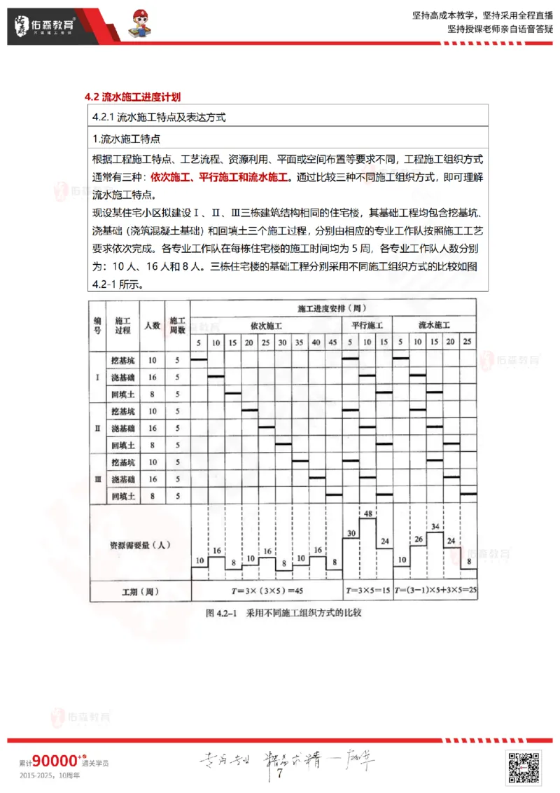 2025.5.18佑森教育林子婷授课一建项目管理《第四、五章》专用讲义，版权所有，侵权必究_2026年一级建造师_2026年一建管理_2025年一建管理SVIP_02-基础精讲✿高端面授✿深度强化