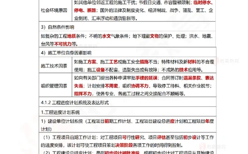 2025.5.18佑森教育林子婷授课一建项目管理《第四、五章》专用讲义，版权所有，侵权必究_2026年一级建造师_2026年一建管理_2025年一建管理SVIP_02-基础精讲✿高端面授✿深度强化