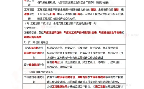 2025.5.18佑森教育林子婷授课一建项目管理《第四、五章》专用讲义，版权所有，侵权必究_2026年一级建造师_2026年一建管理_2025年一建管理SVIP_02-基础精讲✿高端面授✿深度强化