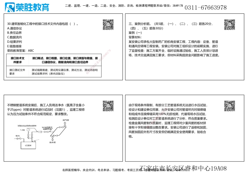 2020年一建机电真题解析讲义（可打印版）_2026年一级建造师_2026年一建机电_2025年一建机电SVIP_03-习题精析✿实战特训✿模考通关_43-机电《历年真题班》王峰RS_讲义