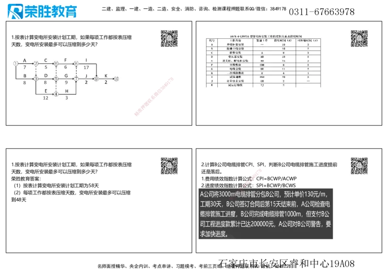 2020年一建机电真题解析讲义（可打印版）_2026年一级建造师_2026年一建机电_2025年一建机电SVIP_03-习题精析✿实战特训✿模考通关_43-机电《历年真题班》王峰RS_讲义