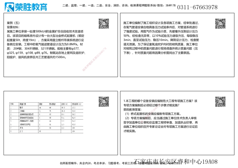 2020年一建机电真题解析讲义（可打印版）_2026年一级建造师_2026年一建机电_2025年一建机电SVIP_03-习题精析✿实战特训✿模考通关_43-机电《历年真题班》王峰RS_讲义