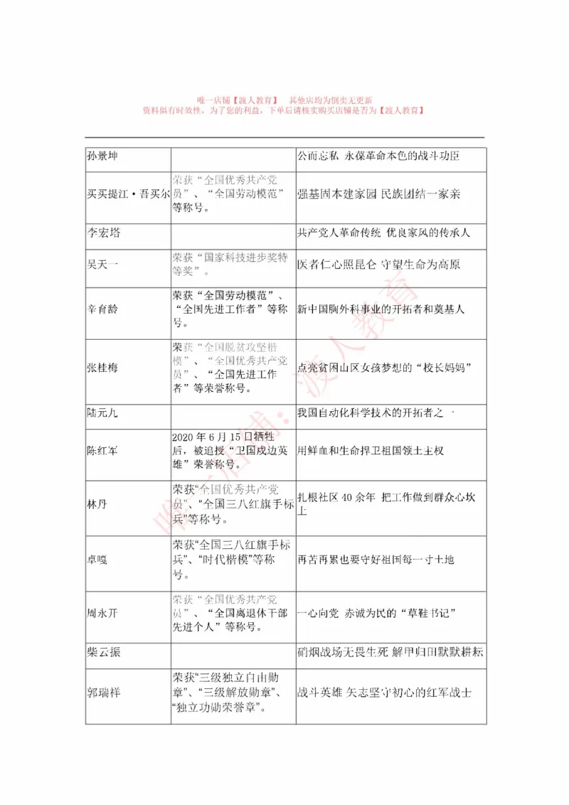 建党100周年大会讲话+七一勋章题库_三桶油_中国石油_中石油笔试(1)_8、时政（全年持续更新）_2023时政全年持续更新_重要会议及文件_建党100周年专题