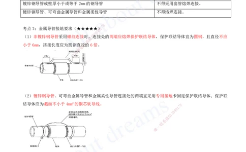 2025-06-第3章-3.2-建筑电气工程施工技术_2026年一级建造师_2026年一建机电_2025年一建机电SVIP_04-冲刺串讲✿考点强化✿小灶集训_02-机电《冲刺串讲班》王建波ZK_讲义