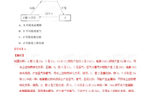 2015年高考化学试卷（福建）（解析卷）_历年高考真题合集_化学历年高考真题_新&middot;PDF版2008-2025&middot;高考化学真题_化学（按省份分类）2008-2025_2012-2024&middot;（福建）化学高考真题