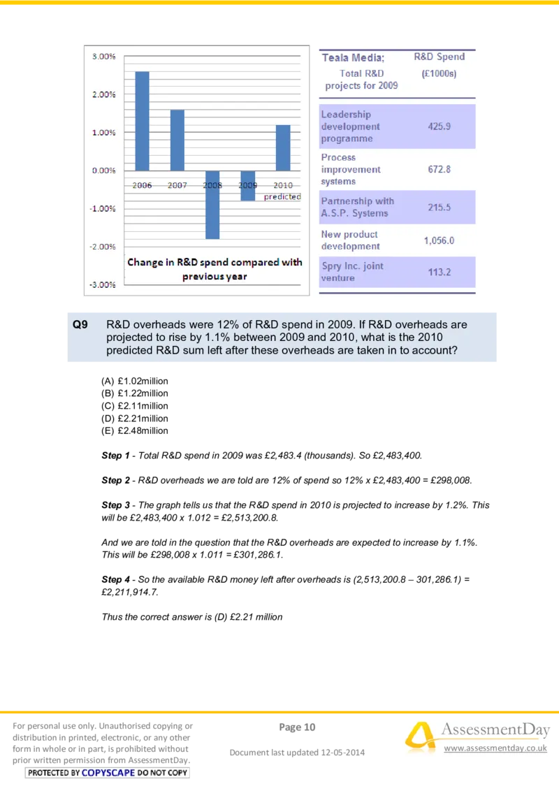 NumericalReasoningTest2-Solutions_2025春招题库汇总_八大题库-1_04八大汇总_信永中和_专业题综合知识-参考_英文题_NumericalReasoningTests