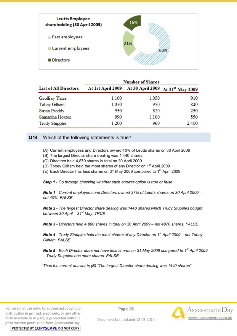 NumericalReasoningTest2-Solutions_2025春招题库汇总_八大题库-1_04八大汇总_信永中和_专业题综合知识-参考_英文题_NumericalReasoningTests