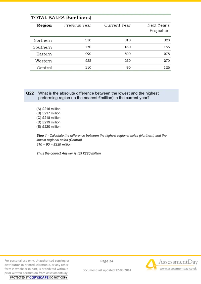 NumericalReasoningTest2-Solutions_2025春招题库汇总_八大题库-1_04八大汇总_信永中和_专业题综合知识-参考_英文题_NumericalReasoningTests
