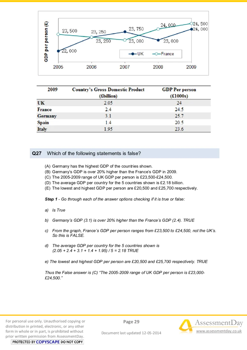 NumericalReasoningTest2-Solutions_2025春招题库汇总_八大题库-1_04八大汇总_信永中和_专业题综合知识-参考_英文题_NumericalReasoningTests