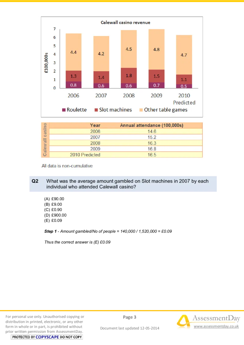 NumericalReasoningTest2-Solutions_2025春招题库汇总_八大题库-1_04八大汇总_信永中和_专业题综合知识-参考_英文题_NumericalReasoningTests