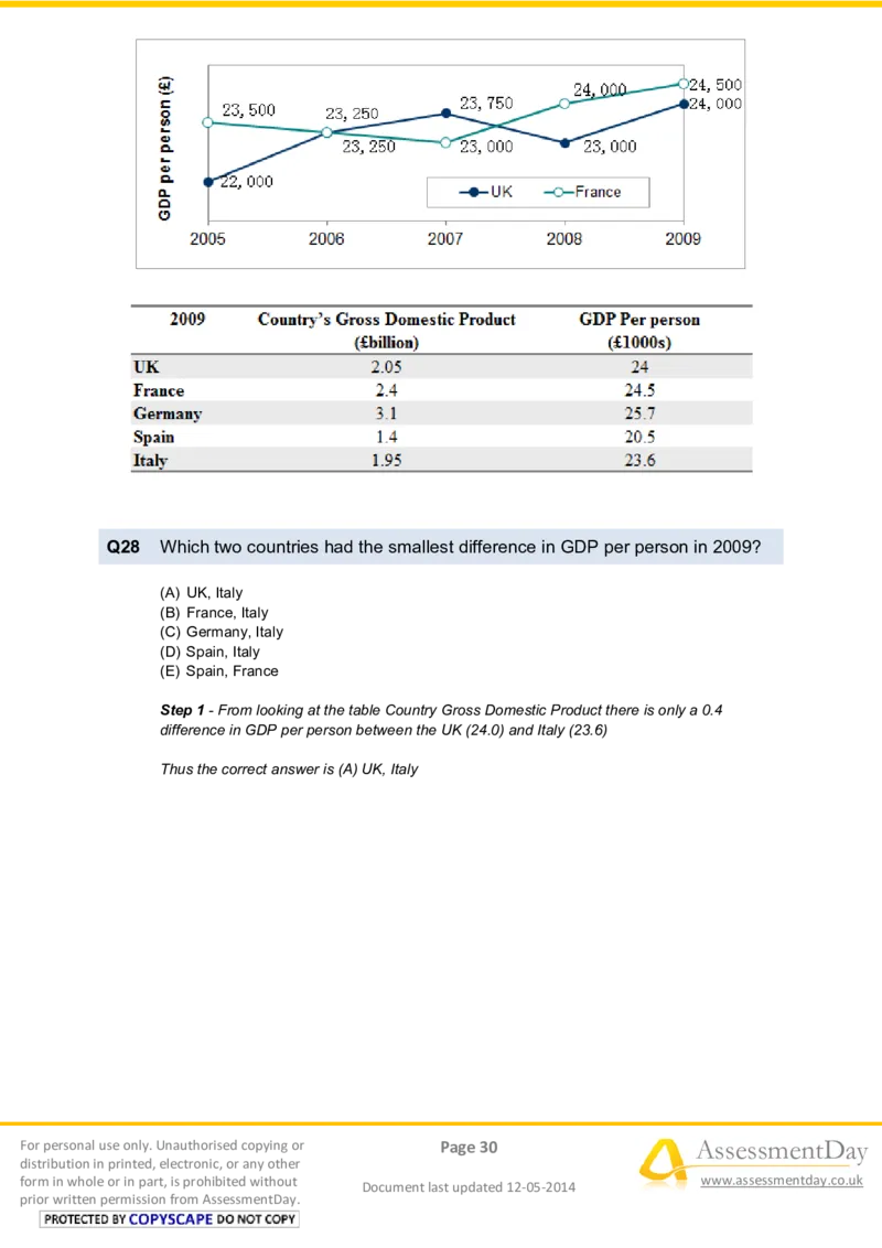 NumericalReasoningTest2-Solutions_2025春招题库汇总_八大题库-1_04八大汇总_信永中和_专业题综合知识-参考_英文题_NumericalReasoningTests