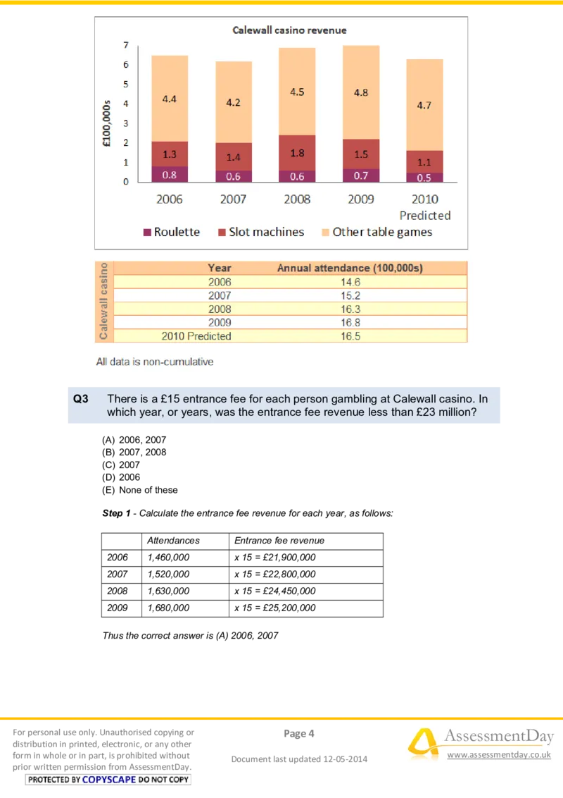 NumericalReasoningTest2-Solutions_2025春招题库汇总_八大题库-1_04八大汇总_信永中和_专业题综合知识-参考_英文题_NumericalReasoningTests