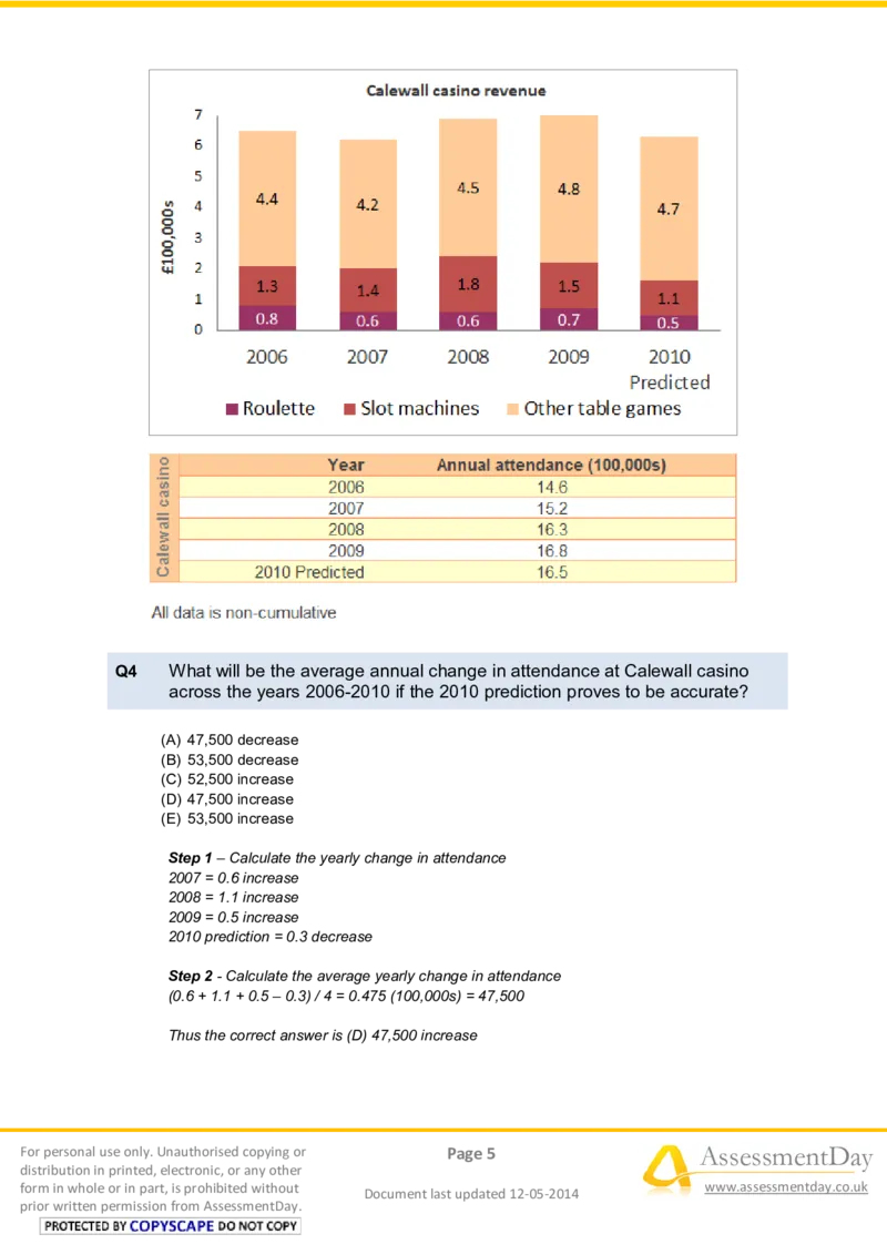 NumericalReasoningTest2-Solutions_2025春招题库汇总_八大题库-1_04八大汇总_信永中和_专业题综合知识-参考_英文题_NumericalReasoningTests
