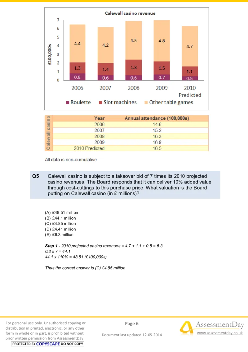 NumericalReasoningTest2-Solutions_2025春招题库汇总_八大题库-1_04八大汇总_信永中和_专业题综合知识-参考_英文题_NumericalReasoningTests