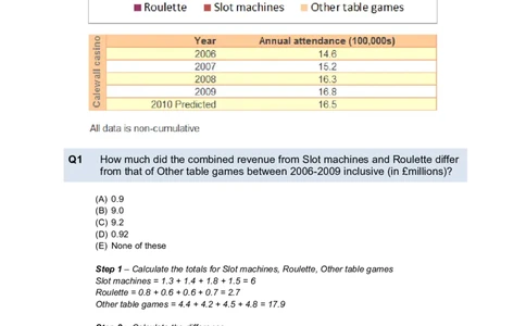 NumericalReasoningTest2-Solutions_2025春招题库汇总_八大题库-1_04八大汇总_信永中和_专业题综合知识-参考_英文题_NumericalReasoningTests