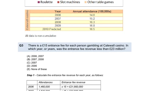 NumericalReasoningTest2-Solutions_2025春招题库汇总_八大题库-1_04八大汇总_信永中和_专业题综合知识-参考_英文题_NumericalReasoningTests