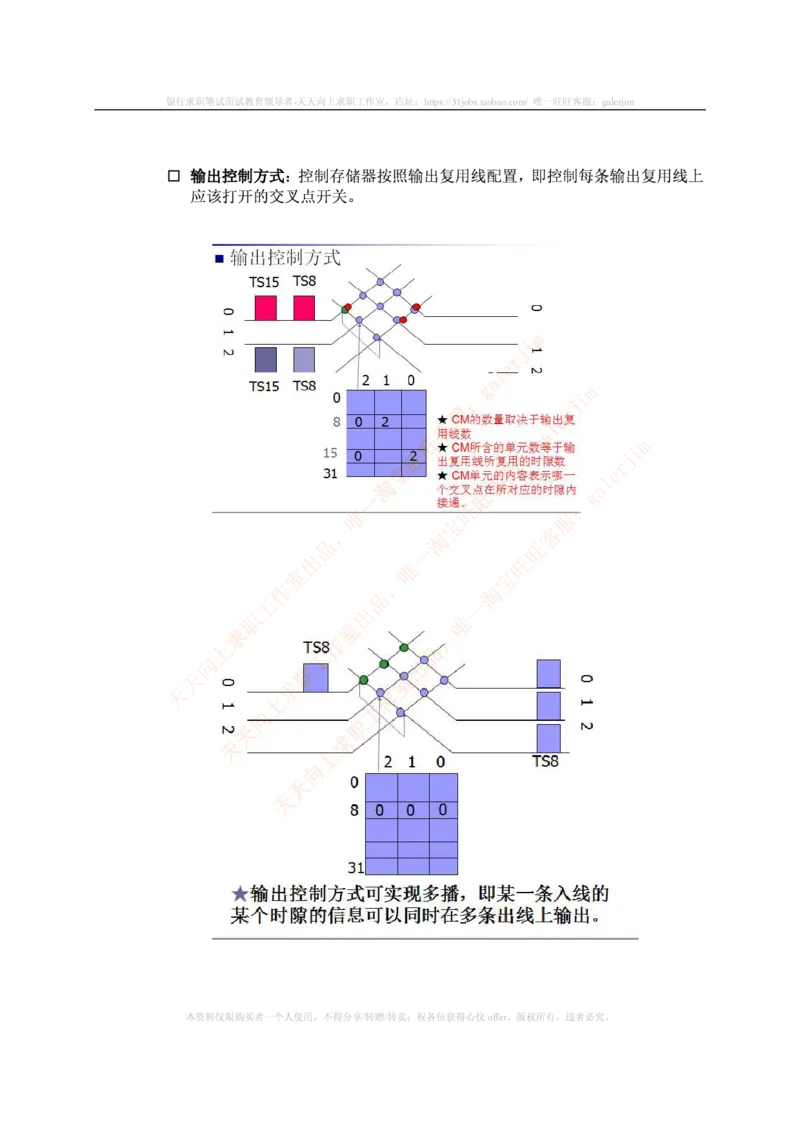 中国铁塔笔试知识点之--（通信类）现代交换复习知识点_2025春招题库汇总_国企题库_中国铁塔_2-中国铁塔完整版知识点笔记（仅需看自己的专业）_2-中国铁塔完整版知识点笔记资料_通信类