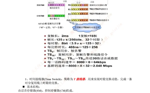 中国铁塔笔试知识点之--（通信类）现代交换复习知识点_2025春招题库汇总_国企题库_中国铁塔_2-中国铁塔完整版知识点笔记（仅需看自己的专业）_2-中国铁塔完整版知识点笔记资料_通信类