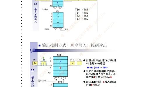 中国铁塔笔试知识点之--（通信类）现代交换复习知识点_2025春招题库汇总_国企题库_中国铁塔_2-中国铁塔完整版知识点笔记（仅需看自己的专业）_2-中国铁塔完整版知识点笔记资料_通信类