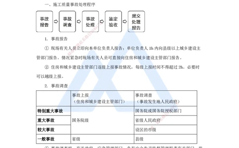 18.2025杨彬-考前拔分速成-第5章（4）5.4施工质量事故预防与调查处理_2026年一级建造师_2026年一建管理_2025年一建管理SVIP_04-冲刺串讲✿考点强化✿小灶集训_讲义