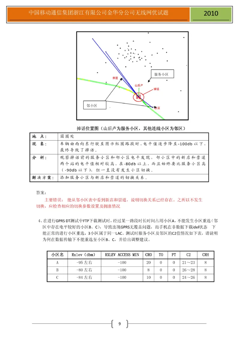 移动笔试真题之技术类--浙江移动金华分公司无线网优测试试题(1)_2025春招题库汇总_国企-运营商题库_2023中国移动笔试资料（清宇）_重中之重之二历年移动笔试真题