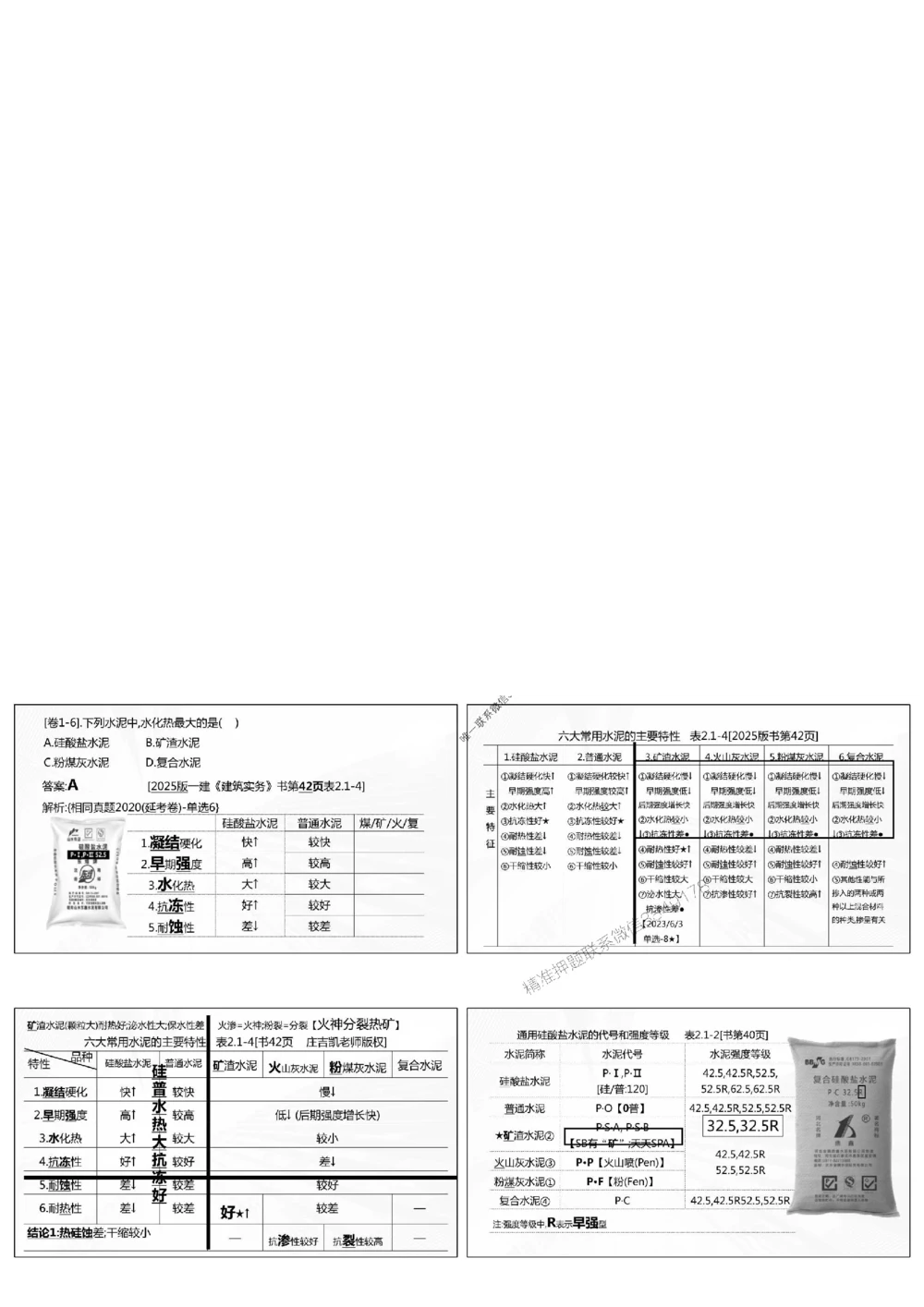 1.《密卷1》2025年一建《建筑实务密卷1》庄吉凯老师版权.bak_1_2026年一级建造师_2026年一建建筑_2025年一建建筑SVIP_01-精华文档✿电子教材✿历年真题