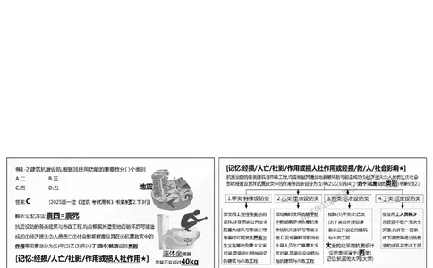 1.《密卷1》2025年一建《建筑实务密卷1》庄吉凯老师版权.bak_1_2026年一级建造师_2026年一建建筑_2025年一建建筑SVIP_01-精华文档✿电子教材✿历年真题