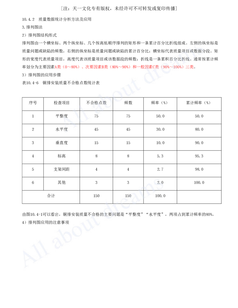 2025-61-第10章-施工质量管理_2026年一级建造师_2026年一建机电_2025年一建机电SVIP_02-基础精讲✿高端面授✿深度强化_07-机电《天一精讲班》王建波KL_讲义