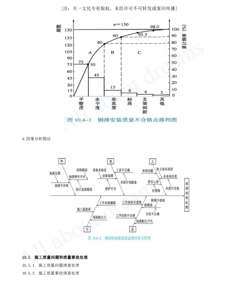 2025-61-第10章-施工质量管理_2026年一级建造师_2026年一建机电_2025年一建机电SVIP_02-基础精讲✿高端面授✿深度强化_07-机电《天一精讲班》王建波KL_讲义
