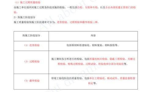 2025-61-第10章-施工质量管理_2026年一级建造师_2026年一建机电_2025年一建机电SVIP_02-基础精讲✿高端面授✿深度强化_07-机电《天一精讲班》王建波KL_讲义