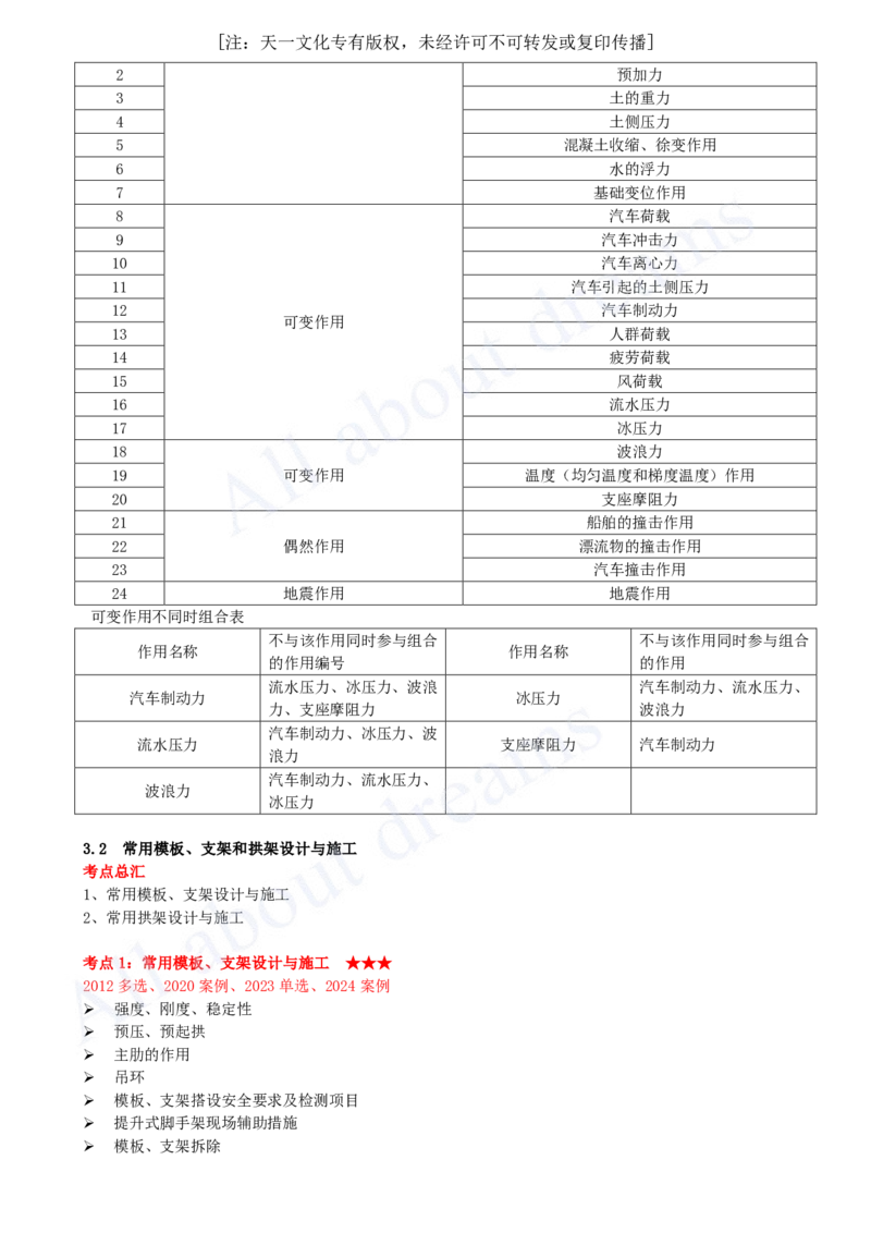 2025-08-第3章-桥梁工程（一）_2026年一级建造师_2026年一建公路_2025年一建公路SVIP_04-冲刺串讲✿考点强化✿小灶集训_04-公路《冲刺串讲班》安慧KL_讲义