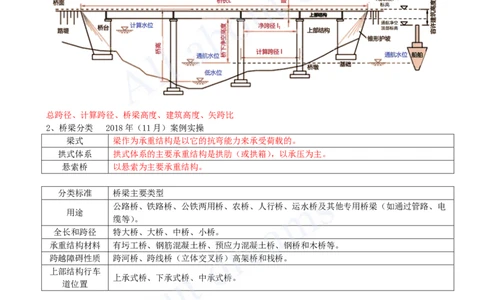 2025-08-第3章-桥梁工程（一）_2026年一级建造师_2026年一建公路_2025年一建公路SVIP_04-冲刺串讲✿考点强化✿小灶集训_04-公路《冲刺串讲班》安慧KL_讲义