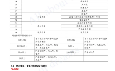 2025-08-第3章-桥梁工程（一）_2026年一级建造师_2026年一建公路_2025年一建公路SVIP_04-冲刺串讲✿考点强化✿小灶集训_04-公路《冲刺串讲班》安慧KL_讲义