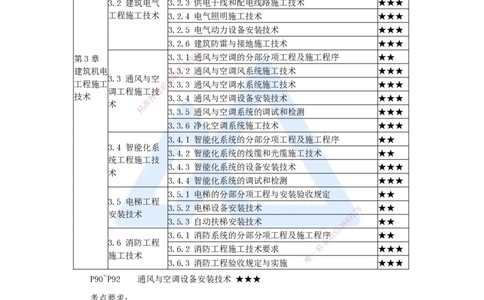 17.2025杨海军-3D实景通关-（16）通风与空调工程施工技术-通风与空调设备安装技术_2026年一级建造师_2026年一建机电_2025年一建机电SVIP_02-基础精讲✿高端面授✿深度强化_讲义