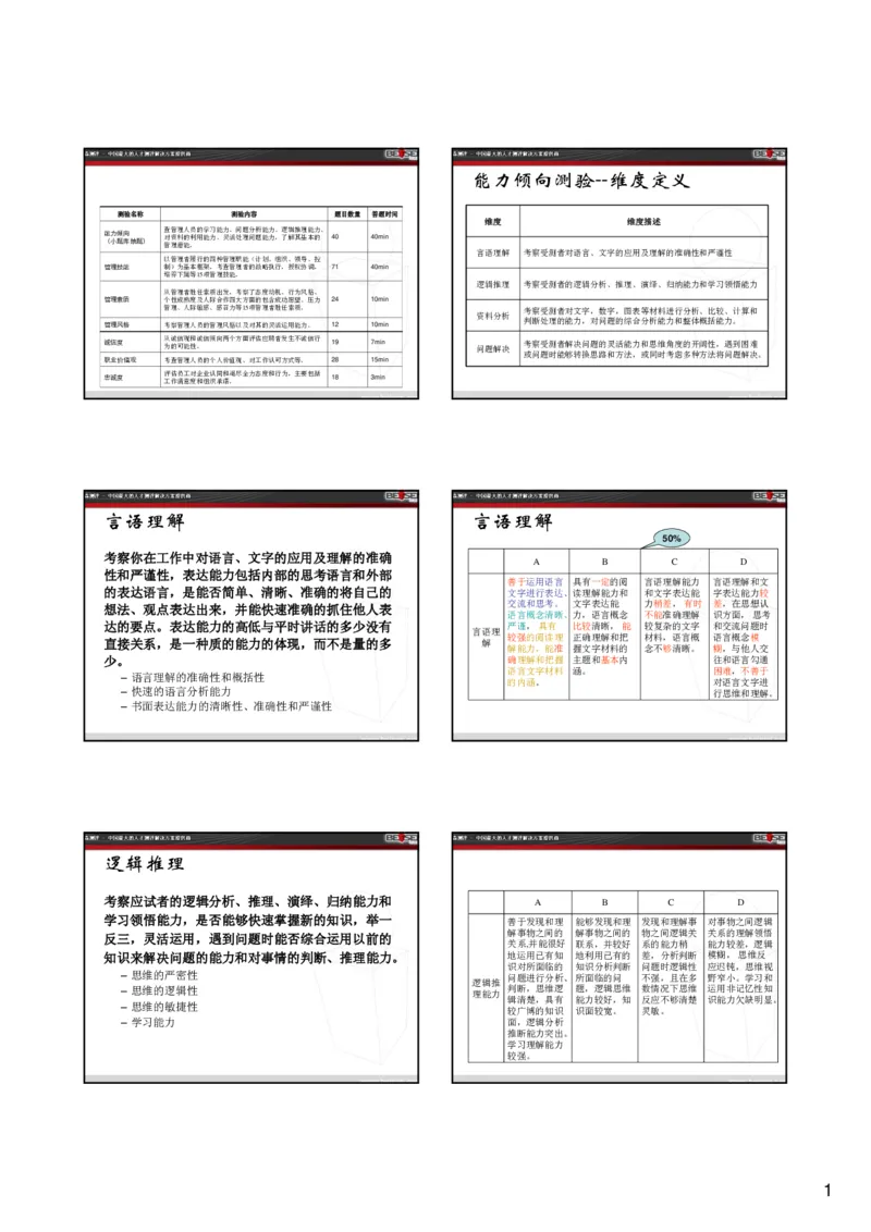 北s测评管理人员各测验维度解释和高低分特征_2025春招题库汇总_十大行测题库_2023年十大热门题库更新中_01、北sen汇总_补充资料_04、21、20年北s真题整理，部分有解析（word+pdf）