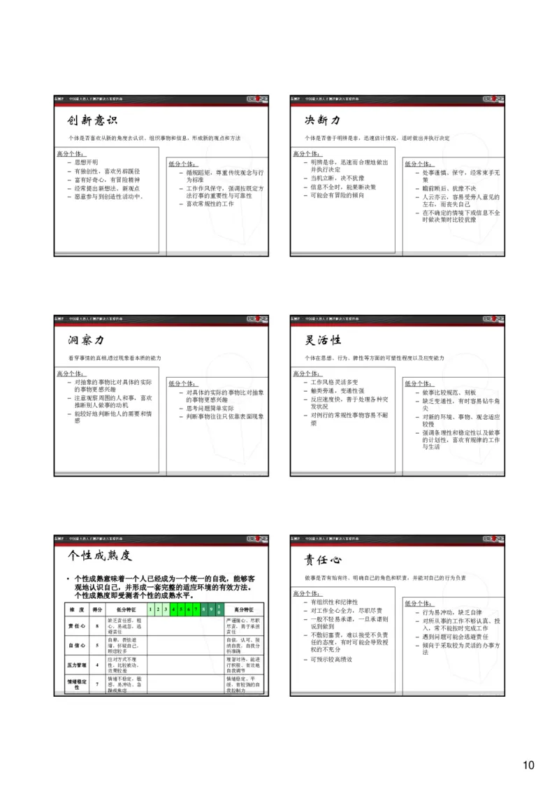 北s测评管理人员各测验维度解释和高低分特征_2025春招题库汇总_十大行测题库_2023年十大热门题库更新中_01、北sen汇总_补充资料_04、21、20年北s真题整理，部分有解析（word+pdf）